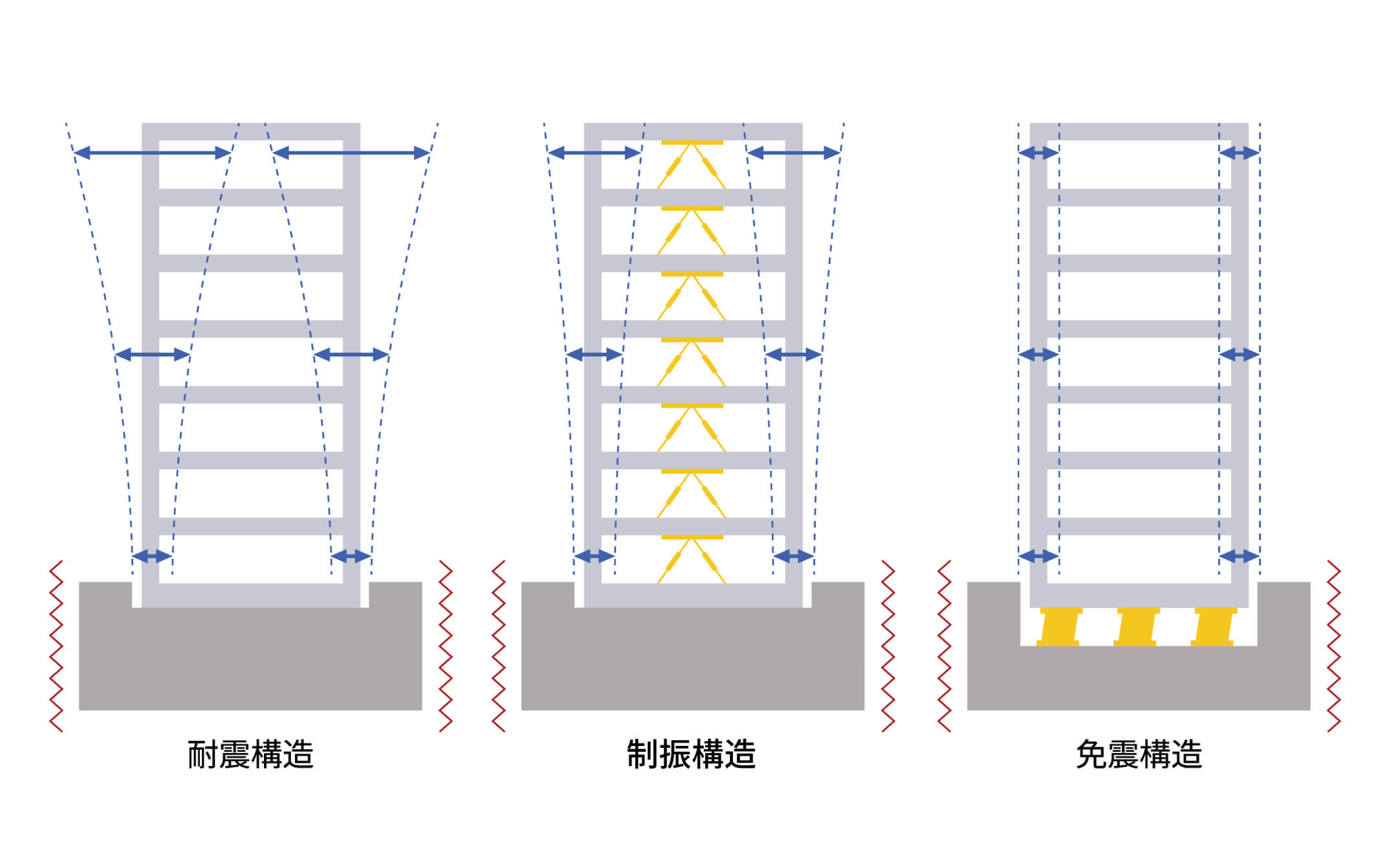 構造比較概念図