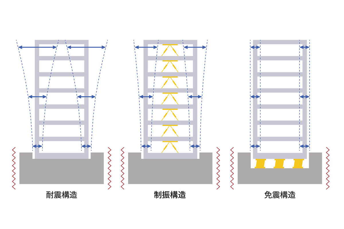 構造比較概念図