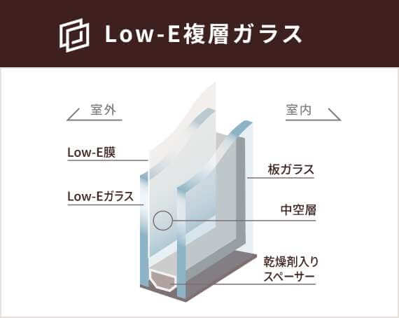 Low-E複層ガラス