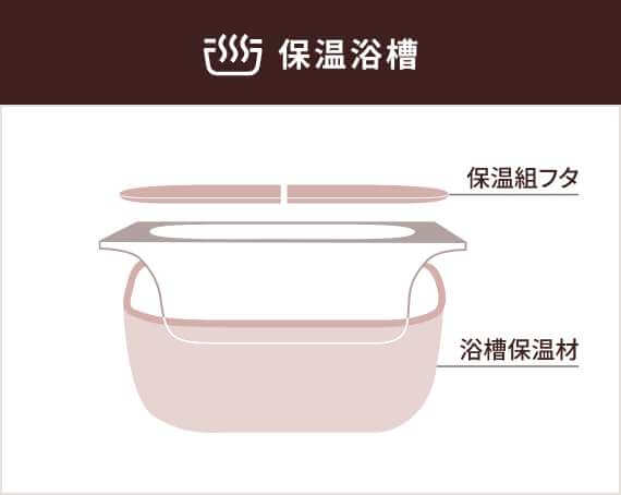 保温浴槽