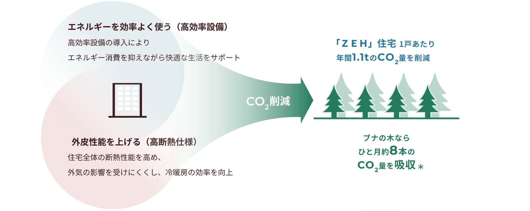 外観完成予想図